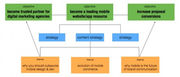 Content Marketing Plan Example