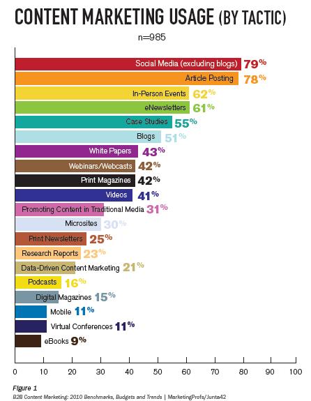 Content Marketing Plan Example