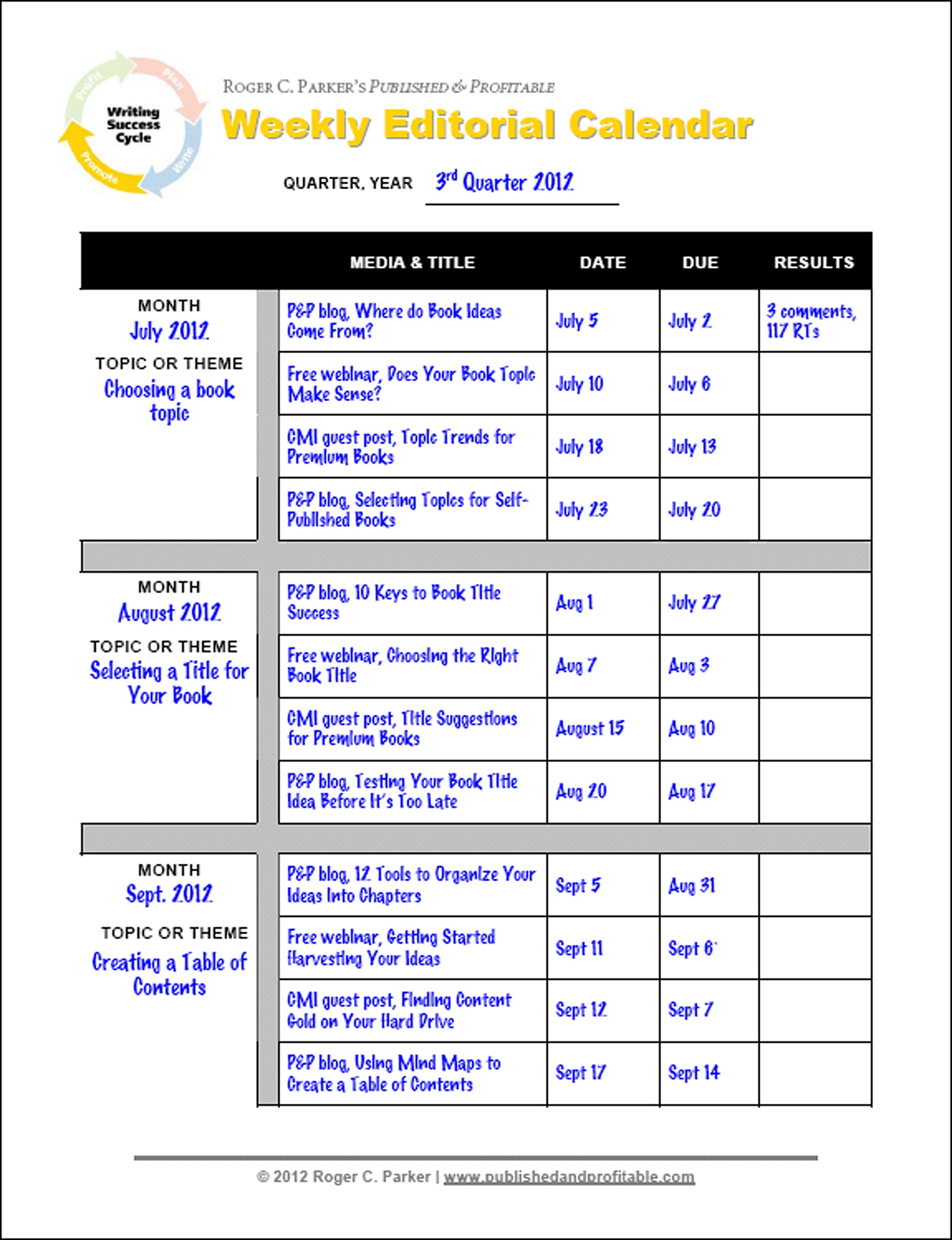 Content Marketing Plan Example