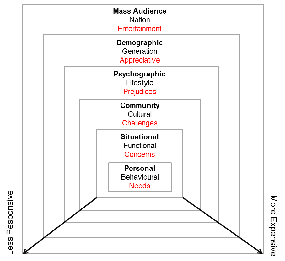 Content Marketing Planner