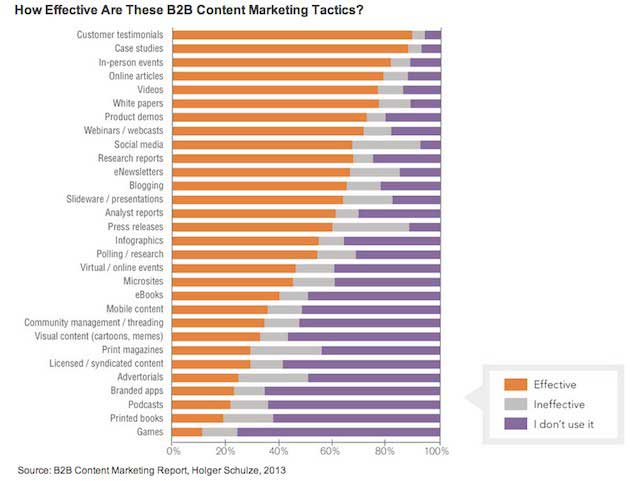 Content Marketing Planner