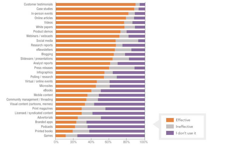 Content Marketing Planner