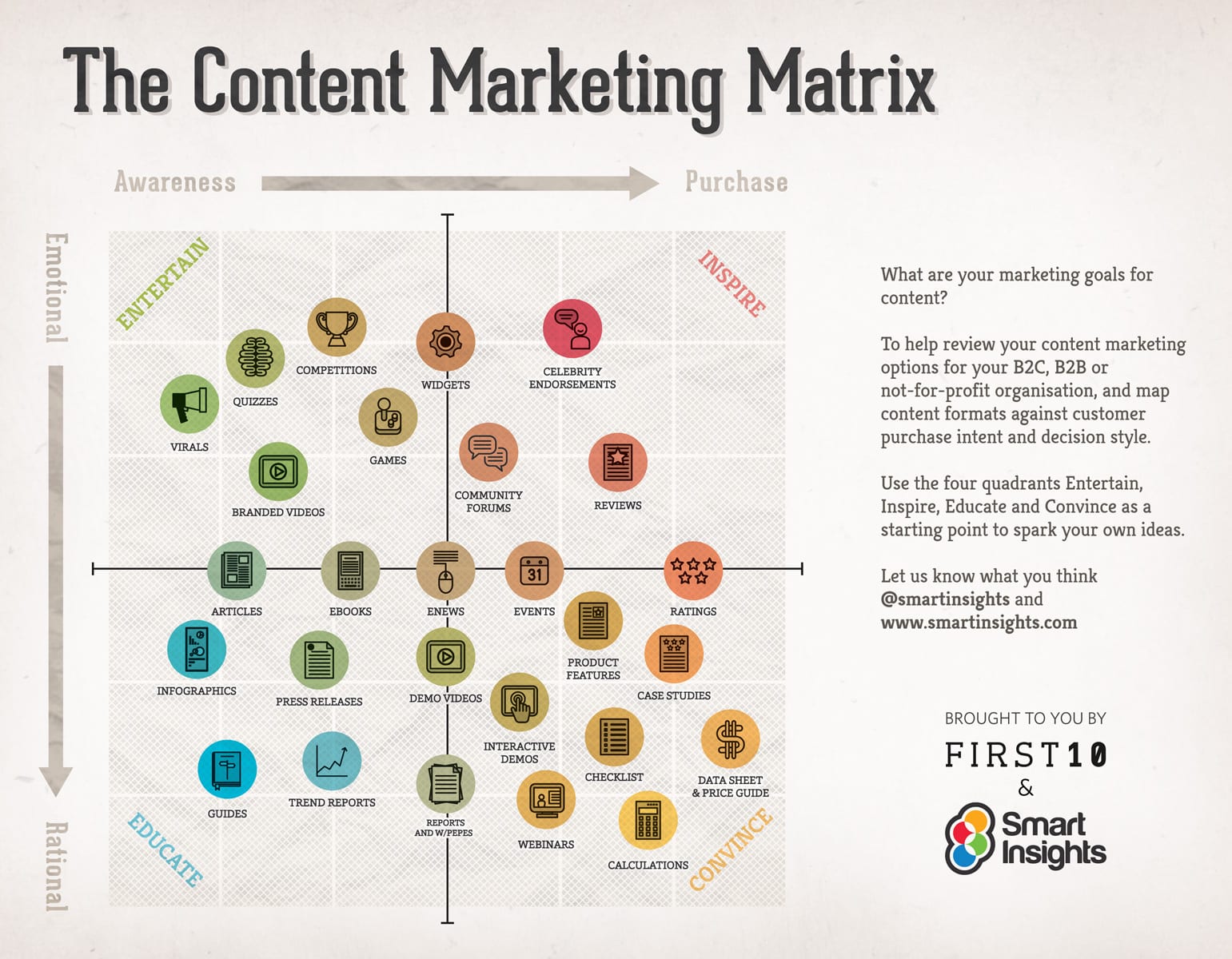 Content Marketing Planner