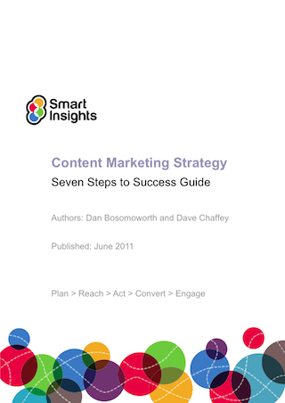 Content Marketing Strategy Checklist