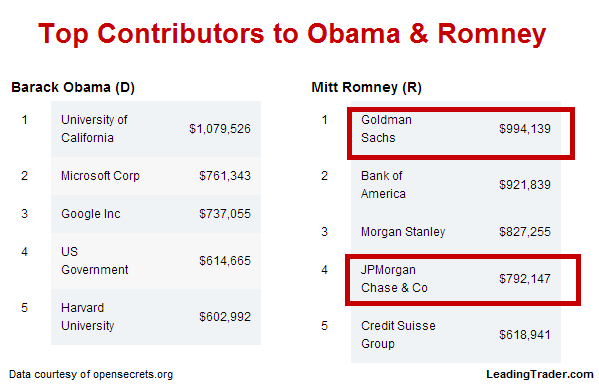 Contributors To Obama Campaign