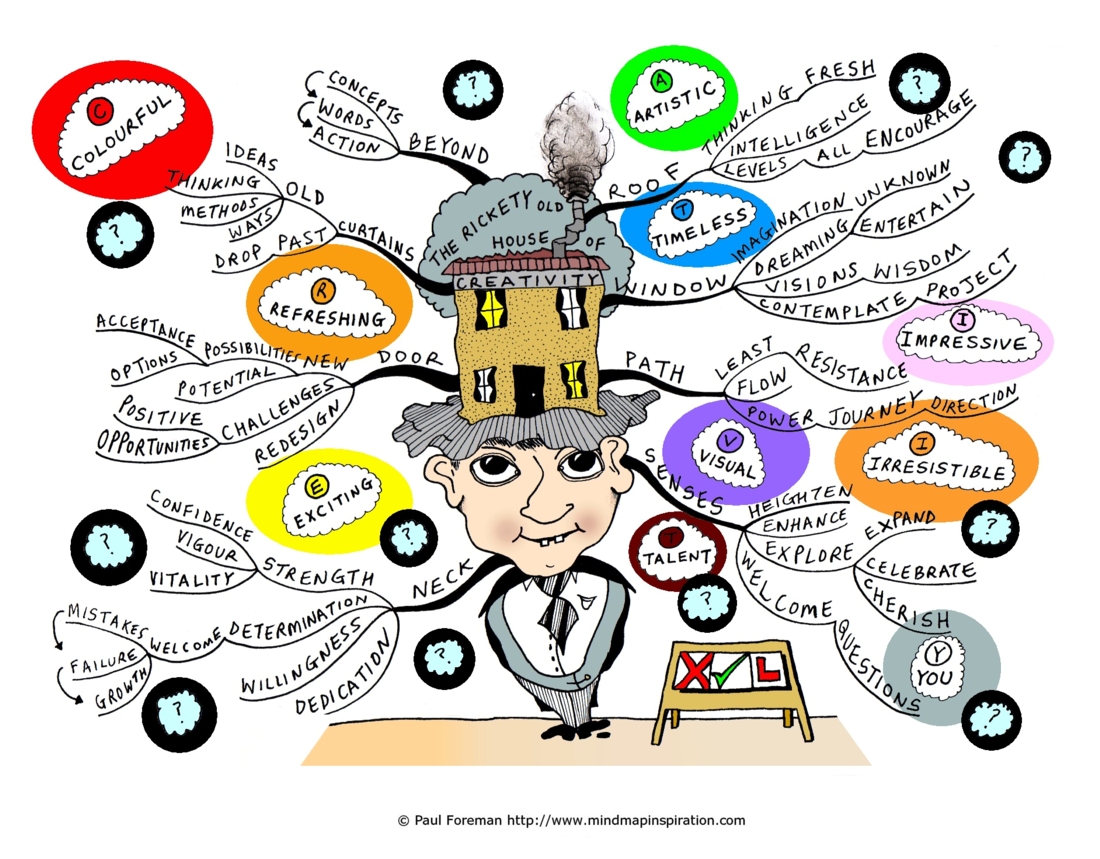 Cool Mind Map Designs