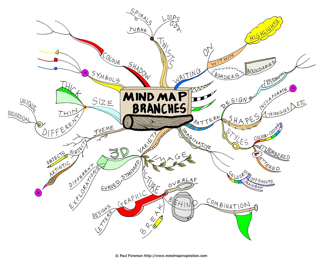 Cool Mind Map Designs