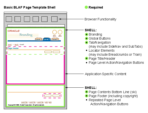 Copyright Page Template