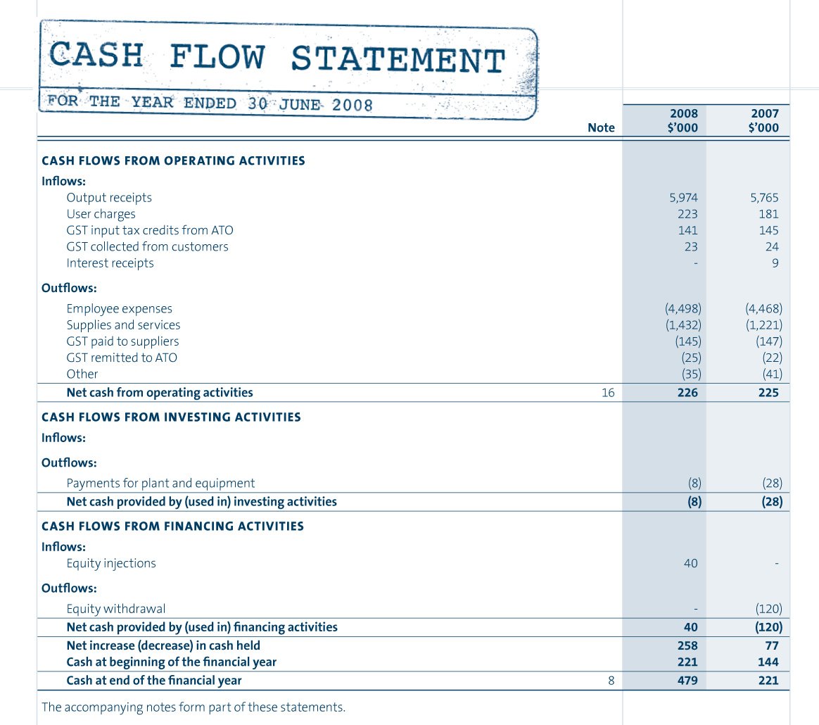 Copyright Statement Example