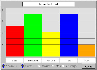 Create A Graph Kids