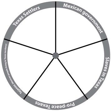 Create A Graphic Organizer Listing And Defining The Five Research Based Elements Of Reading