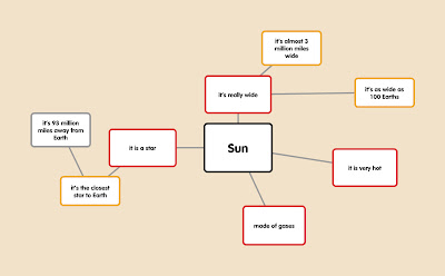 Create A Graphic Organizer Online