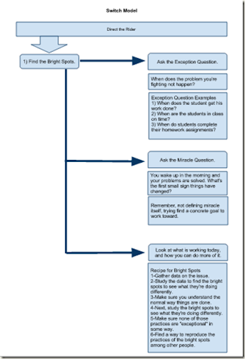 Create A Graphic Organizer Online