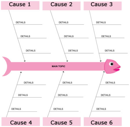 Create A Graphic Organizer Online