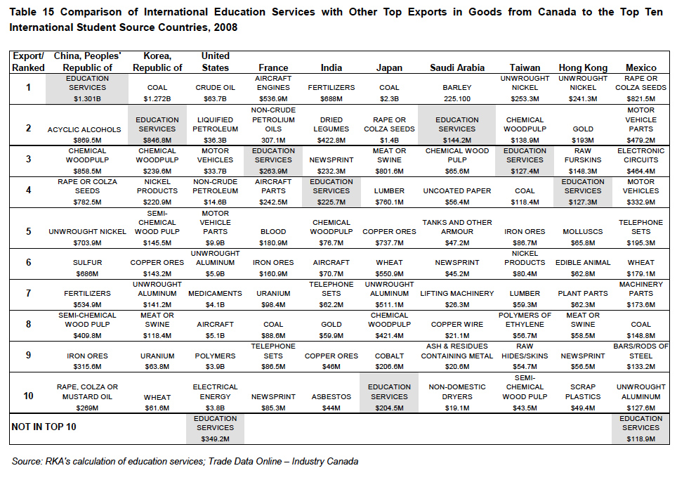 Create A Graphic Organizer Showing How The Federal Reserve Serves The Federal Government And Banks