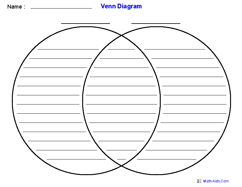 Create A Graphic Organizer Using A Venn Diagram