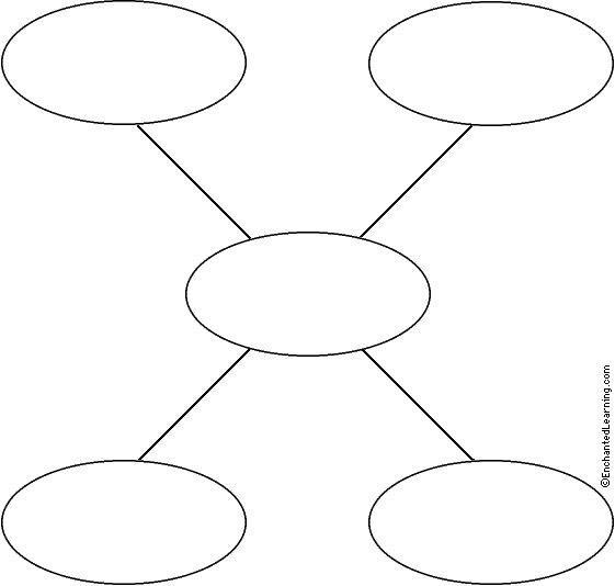 Create A Graphic Organizer Using A Venn Diagram