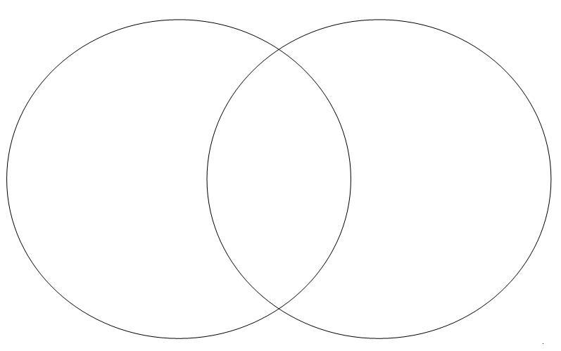 Create A Graphic Organizer Using A Venn Diagram