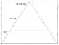 Create A Graphic Organizer Using A Venn Diagram