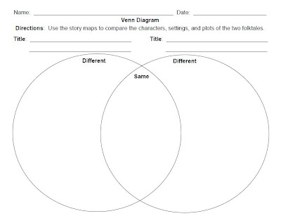 Create A Graphic Organizer Using A Venn Diagram