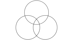 Create A Graphic Organizer Using A Venn Diagram