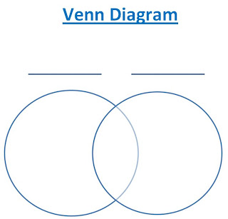 Create A Graphic Organizer Using A Venn Diagram