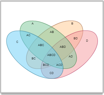 Create A Graphic Organizer Using A Venn Diagram Web Diagram