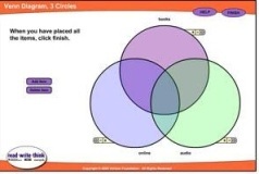 Create A Graphic Organizer Using A Venn Diagram Web Diagram