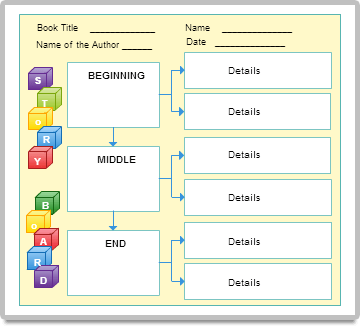 Create A Graphic Organizer Using A Venn Diagram Web Diagram