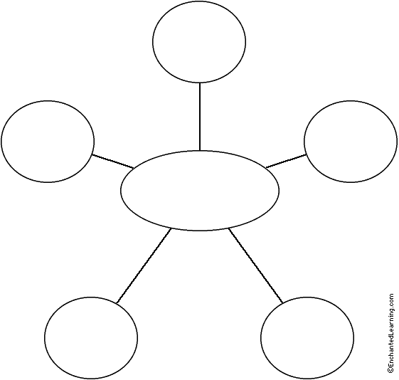 Create A Graphic Organizer Web