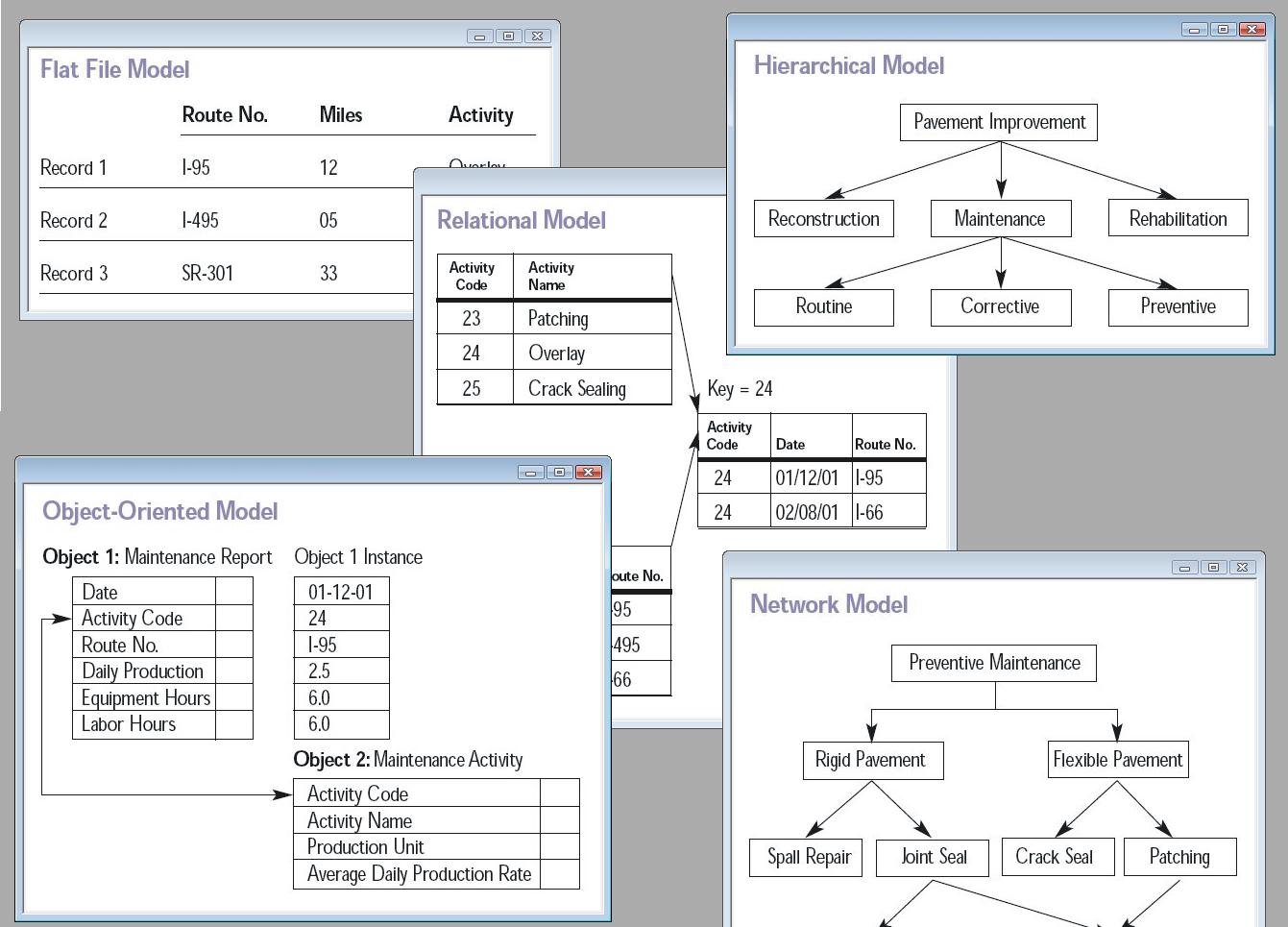 Create A Graphical Representation Of Your Proposed Database Environment