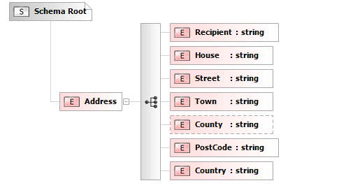 Create A Graphical Representation Of Your Proposed Database Environment