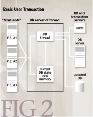 Create A Graphical Representation Of Your Proposed Database Environment