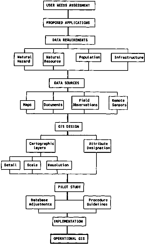 Create A Graphical Representation Of Your Proposed Database Environment