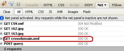 Crossdomain.xml Example Flash