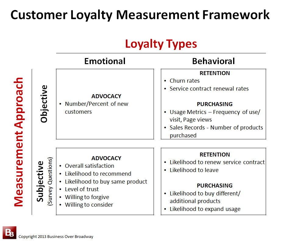 Customers Satisfaction And Discuss The Methods Of Measuring Customer Satisfaction