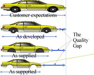 Customers Satisfaction And Discuss The Methods Of Measuring Customer Satisfaction