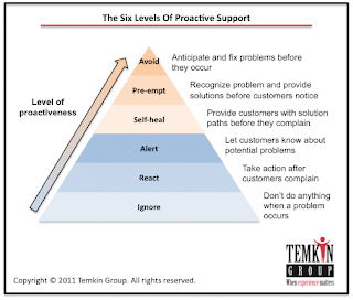 Customers Service Definition