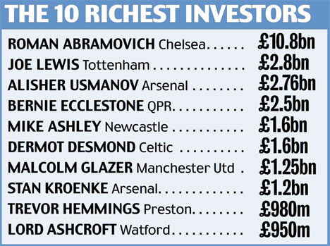 Daily Mail Football Arsenal