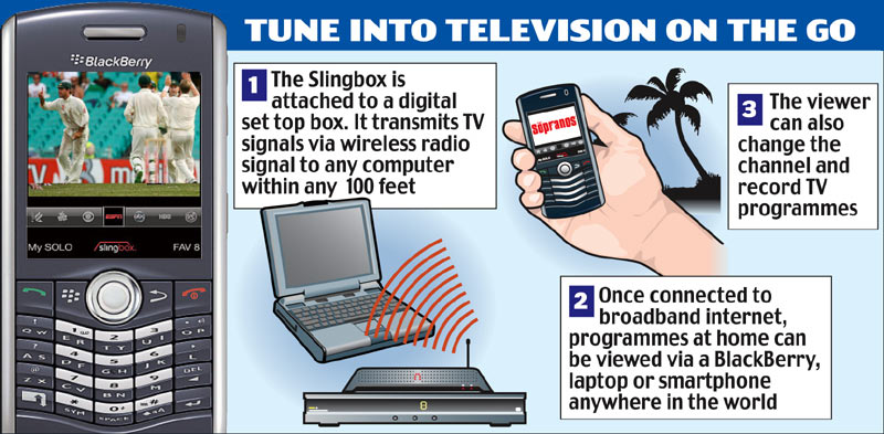 Daily Mail Online App For Blackberry