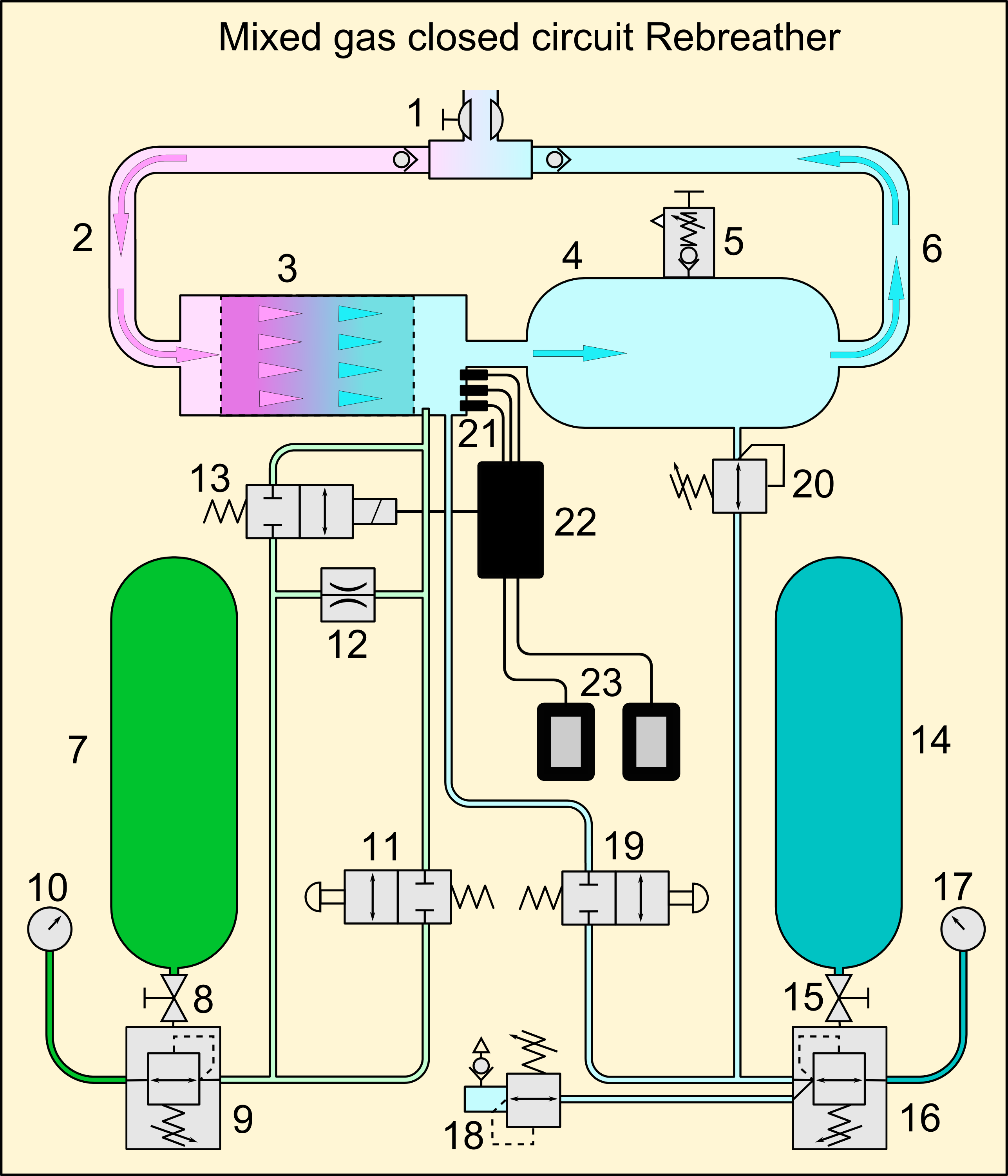 Dead Weight Pressure Gauge Diagram