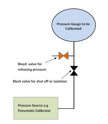 Dead Weight Pressure Gauge Diagram