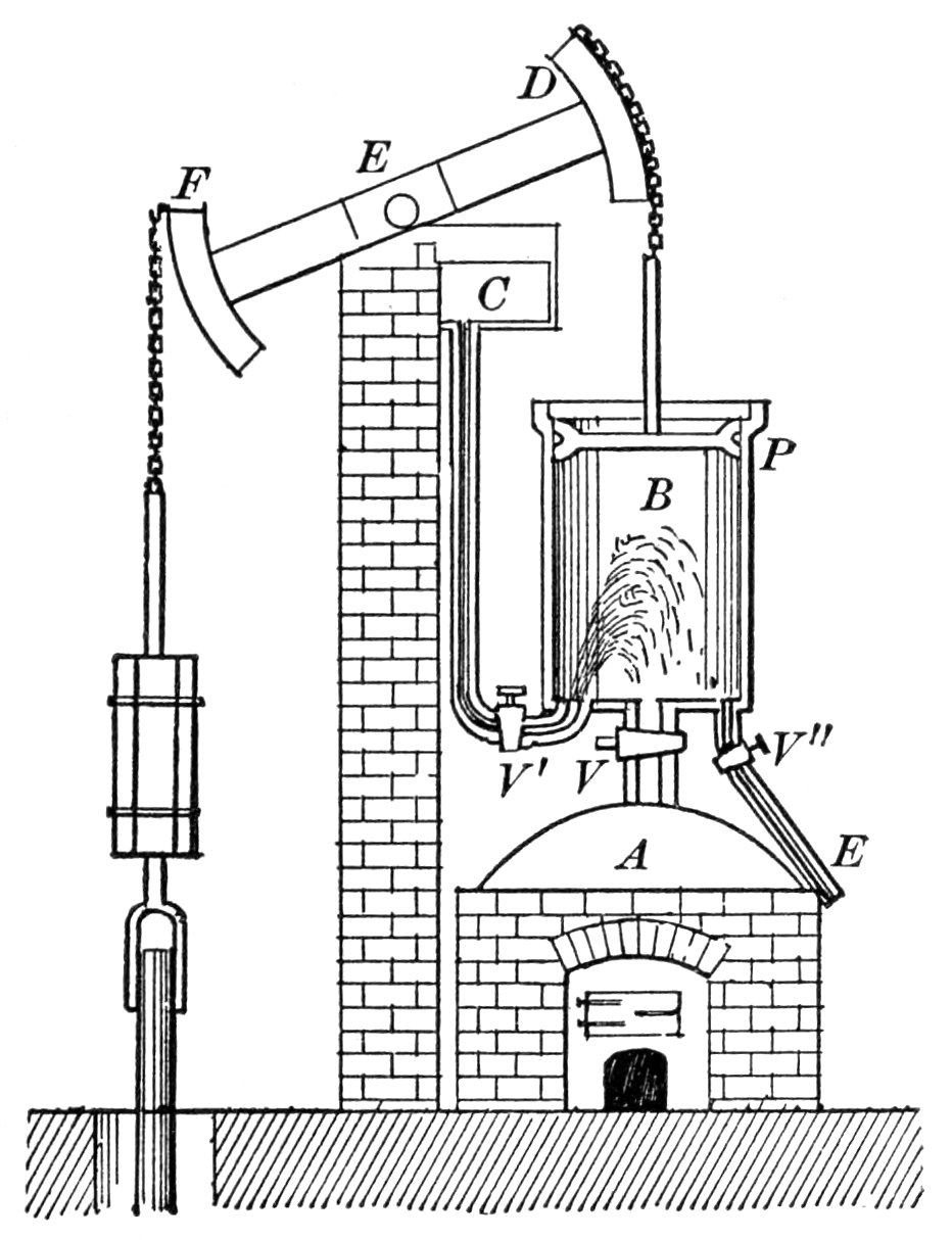 Dead Weight Pressure Gauge Diagram