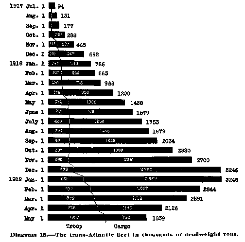 Dead Weight Pressure Gauge Diagram