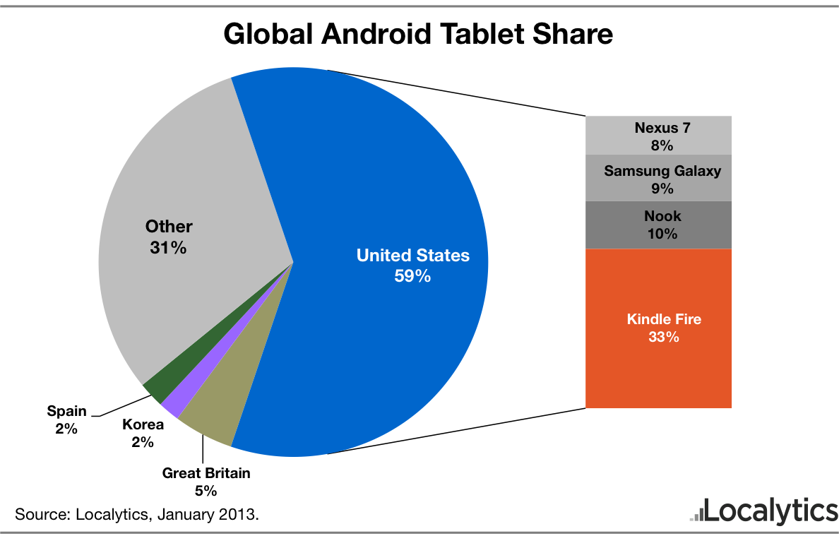 Deals2buy Tablet