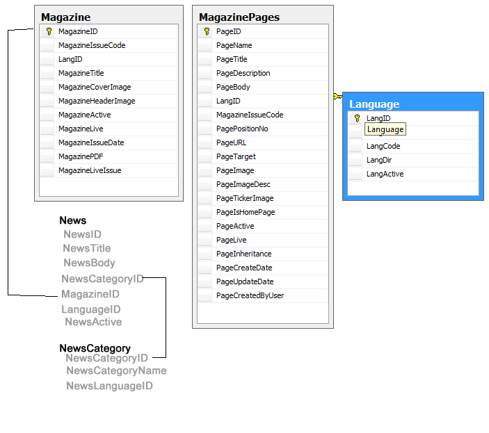 Default.aspx Example