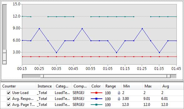 Default.aspx Redirect To Another Page