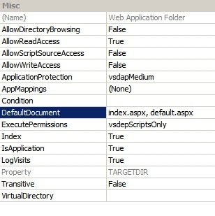 Default.aspx Vs Index.aspx