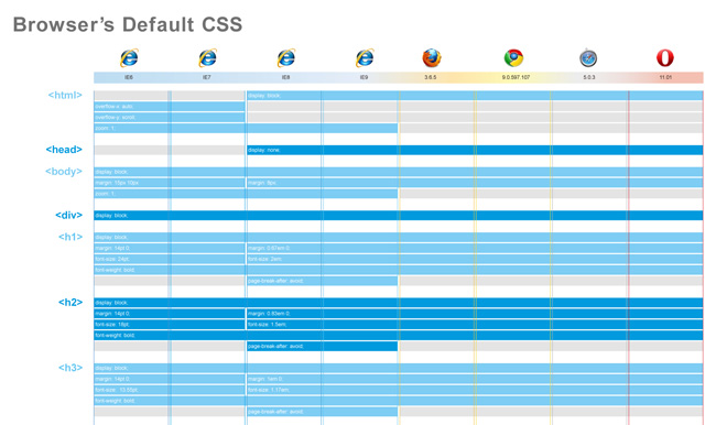 Default.css