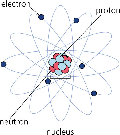 Democritus Atomic Model Picture